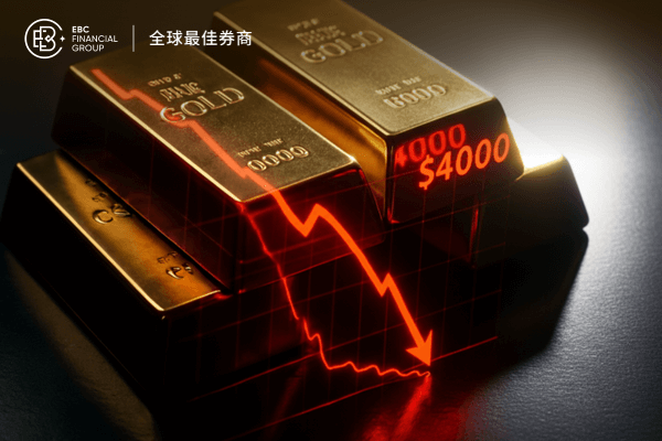 金价高位跳水!美元指数突破99点+地缘局势缓和