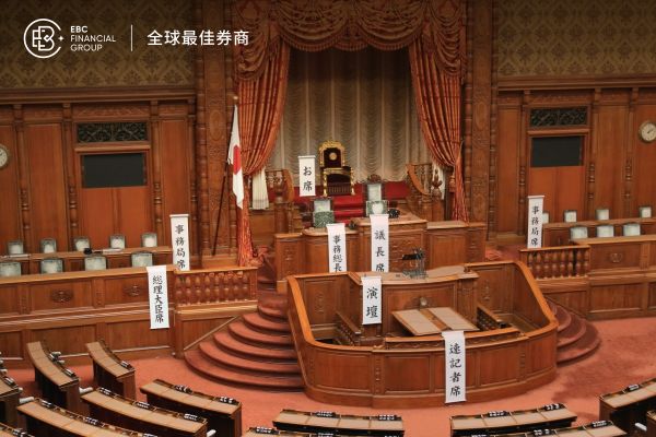 市場反應過度 日圓貶值壓力加大