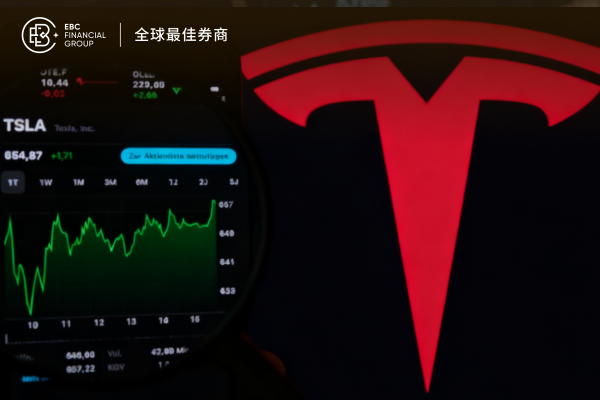 特斯拉財報出爐，美股同步承壓，黃金下探4,070美元/盎司