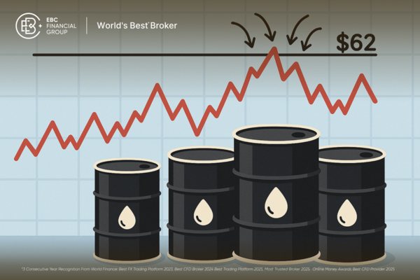 Что удерживает цены на нефть ниже 62 долларов прямо сейчас?