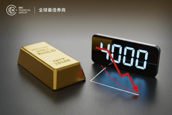現貨黃金跌破4000美元!短線走低14美元!
