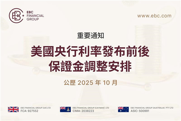 【重要通知】10月29日美國央行利率發布前後保證金調整安排