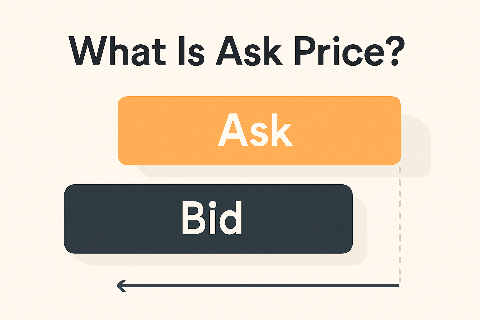 What Is Ask Price?