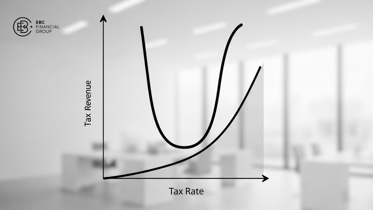 Đường cong Laffer (Laffer curve): Thuế suất & Doanh thu Chính phủ