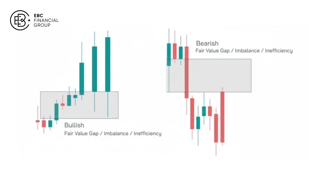 Giao dịch với vùng mất cân bằng cung cầu (Imbalance) A-Z