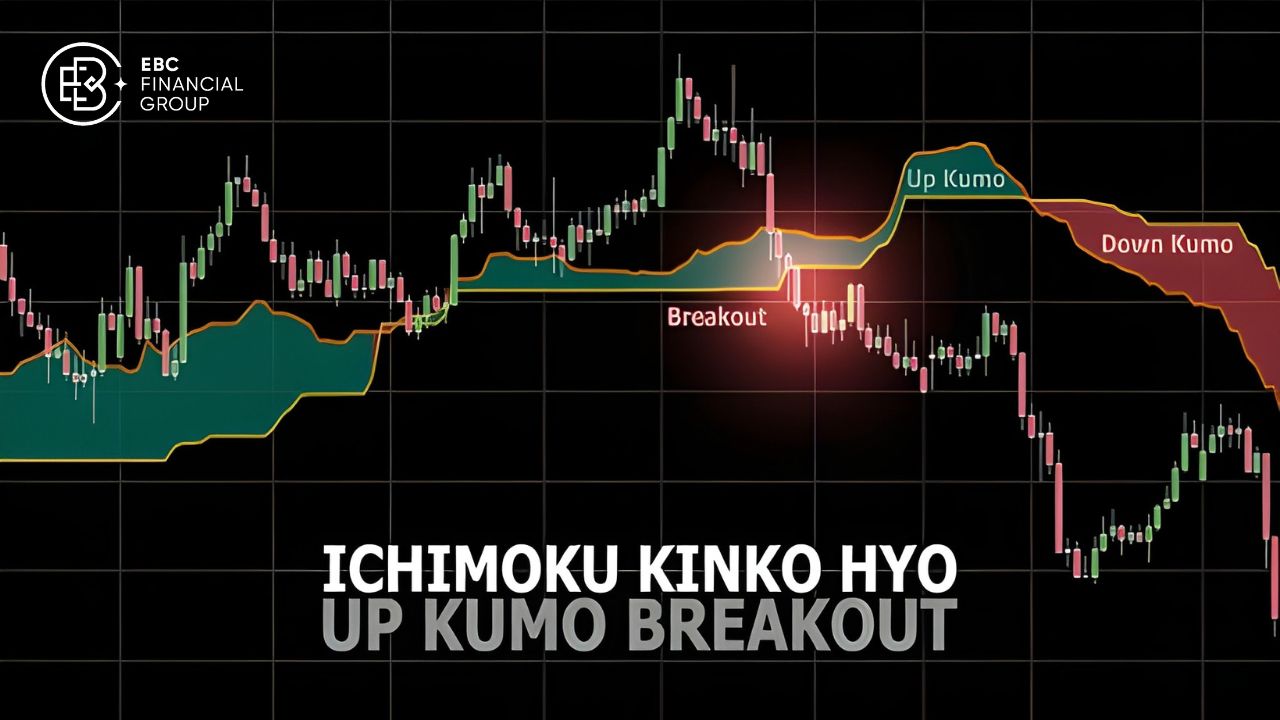Hệ thống giao dịch Ichimoku nâng cao: Hướng dẫn chi tiết