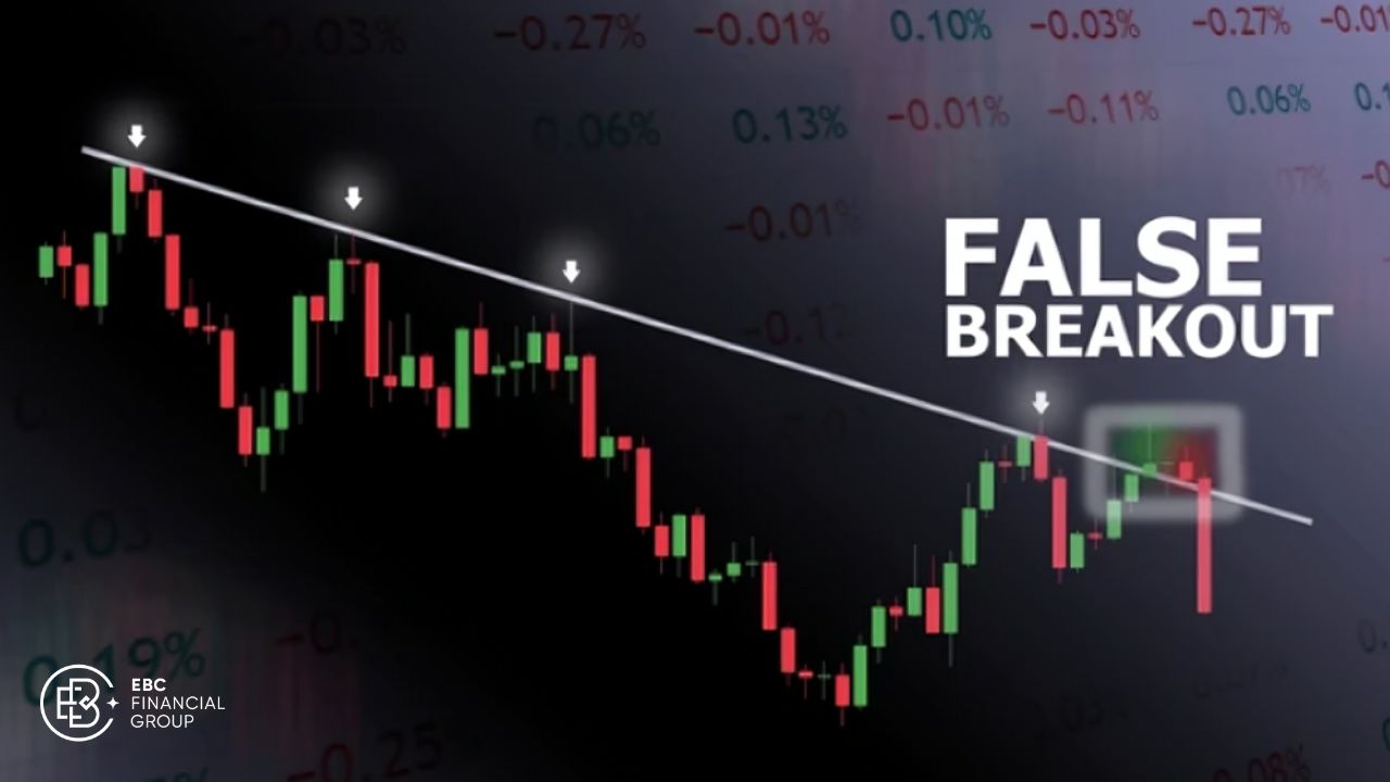 Chiến lược giao dịch breakout giả: Bí quyết biến bẫy thành cơ hội