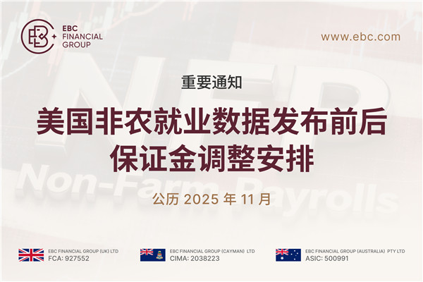 【重要通知】美國非農就業數據發布前後保證金調整安排