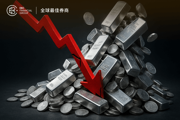 现货白银跌破50美元/盎司，日内跌近3%