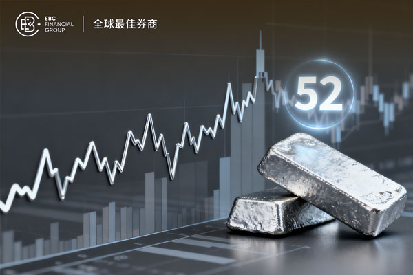 白銀徘徊51美元附近52美元成關鍵突破阻力