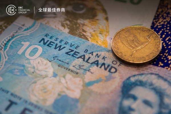 纽元跳升 降息信念感染黄金