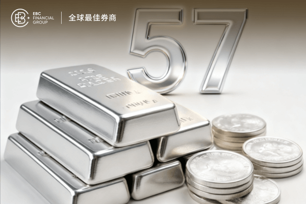 白銀現貨價格首次突破57美元/盎司，日內漲幅1.86%