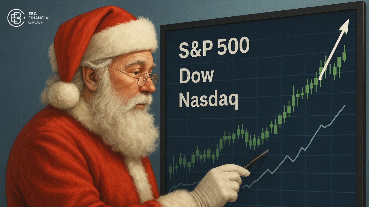Santa Rally tháng 12/2025: Triển vọng S&P 500, Dow và Nasdaq