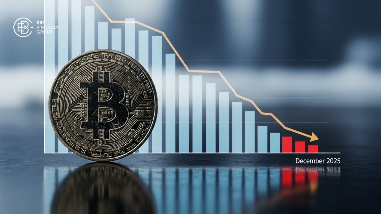 Bitcoin giảm tháng 12/2025: Chứng khoán Mỹ đỏ lửa, Dow Jones mất hơn 400 điểm trong tâm lý rủi ro