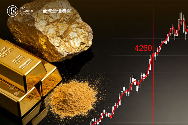 黃金面臨4260壓力位 ADP與工業資料來襲