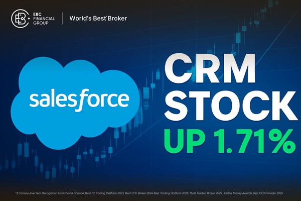 CRM Stock Surge: What's Driving the 1.71% Rise Today?