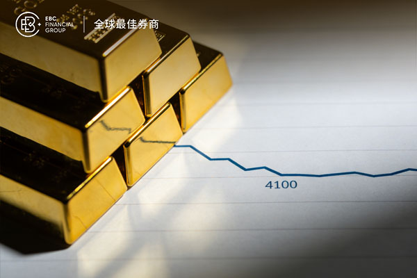 黄金连续回落但持稳4100 投资者观望PCE数据