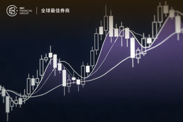 今日大盤指數：亞洲走強，美股溫和，日經225承壓