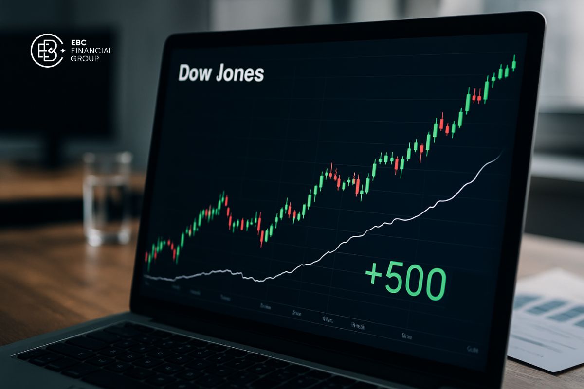 Chỉ số Dow Jones tăng gần 500 điểm sau khi Fed cắt giảm lãi suất