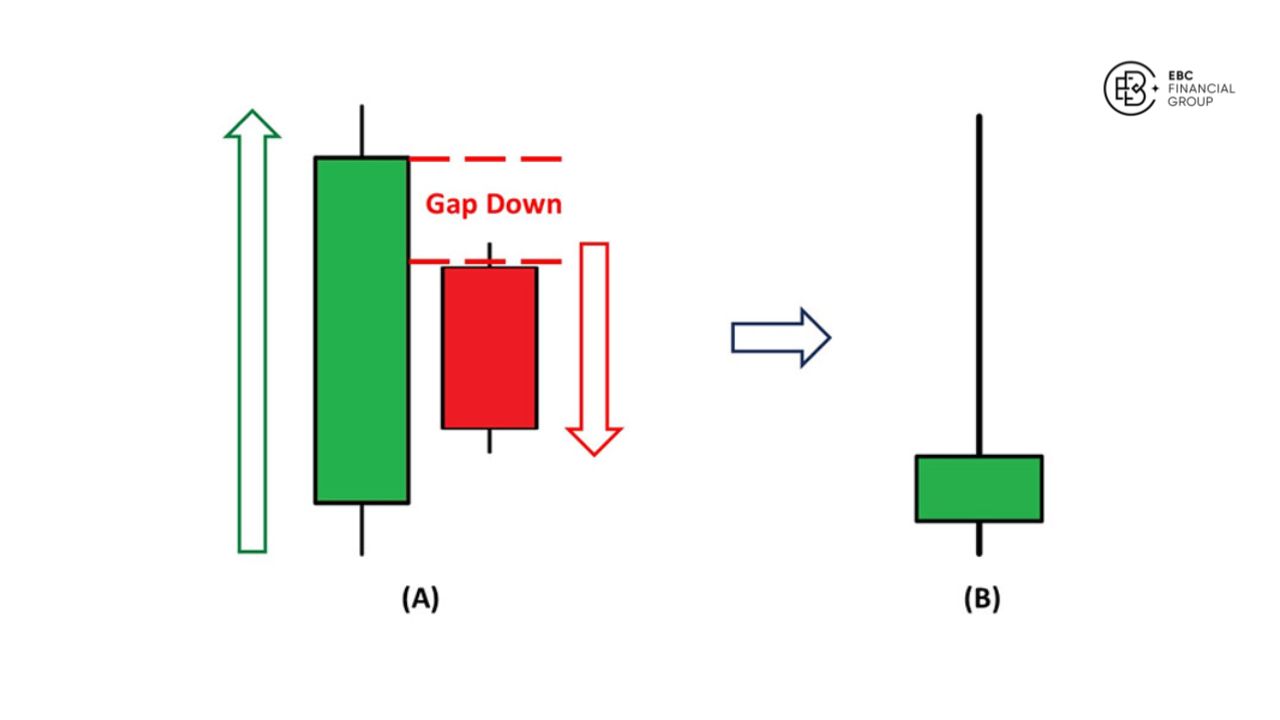 Cách giao dịch nến harami Cách giao dịch nến harami