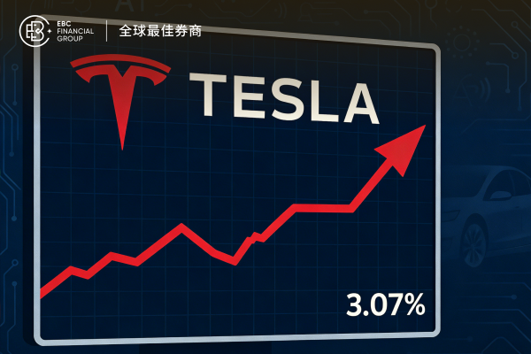 美股分化走势：特斯拉股价创新高涨3%，引领市场突破!