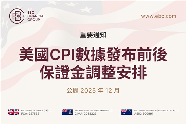 【重要通知】美國11月CPI數據發布前後保證金調整安排