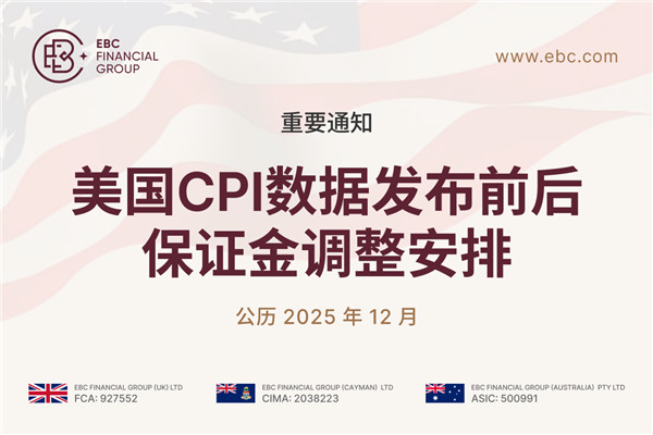 【重要通知】美国11月CPI数据发布前后保证金调整安排