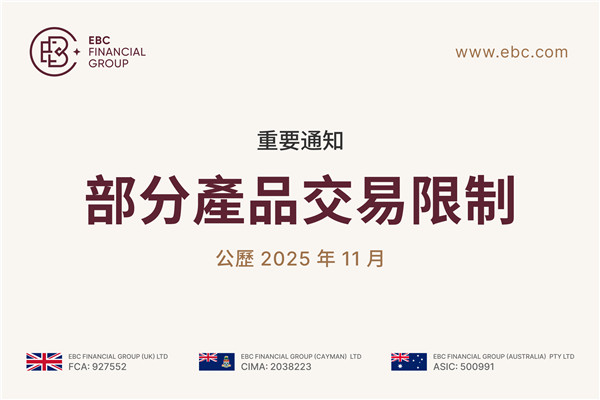 【重要通知】部分產品交易限制