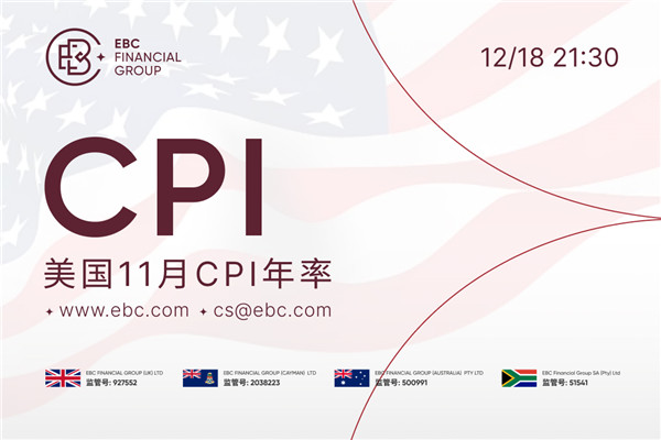 2025年美国11月消费者物价指数（CPI）年率 - 预测值3.1%