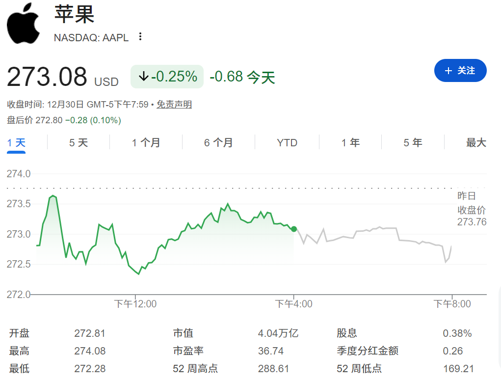 今日苹果股票价格