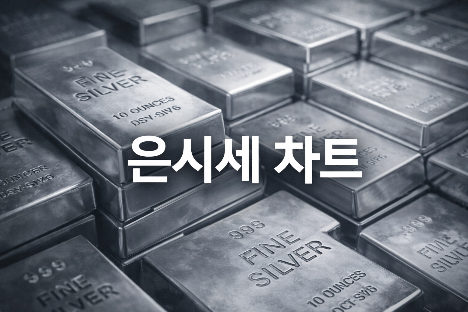 은 시세 차트로 보는 30년: 2008 금융위기부터 2025 변동성까지