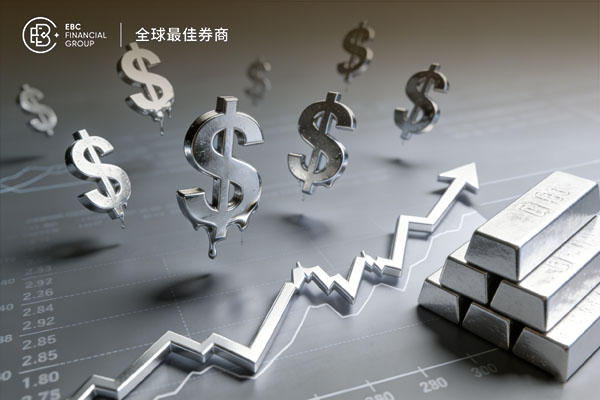 美元走軟疊加避險 銀價持續走高
