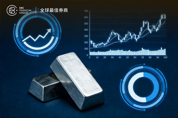 多重宏观利好共振 白银逼近关键阻力