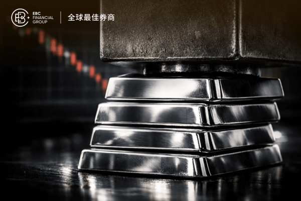 BCOM年度再平衡今日启动!白银面临调整压力