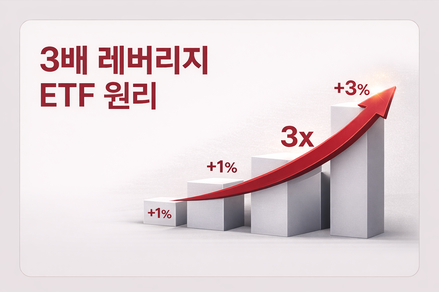3배 레버리지 ETF 원리, 왜 장기 수익이 3배가 아닐까요?