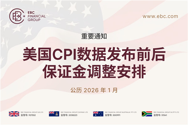 【重要通知】美国12月CPI数据发布前后保证金调整安排