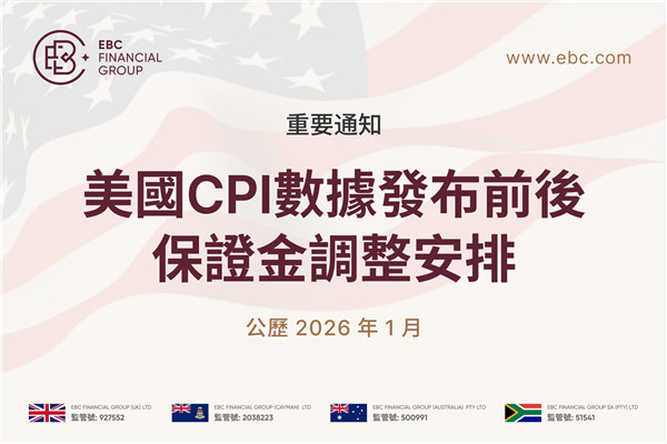 【重要通知】美國12月CPI數據發布前後保證金調整安排