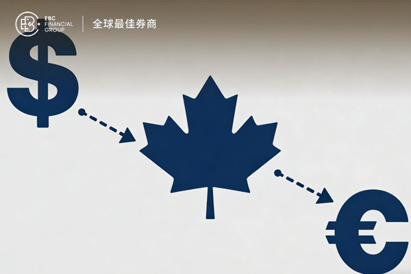 關鍵均線失守之後 美元兌加元回檔加深