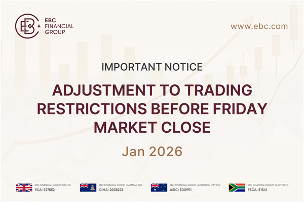 Pemberitahuan Penting: Penyesuaian Pembatasan Perdagangan Sebelum Penutupan Pasar Hari Jumat