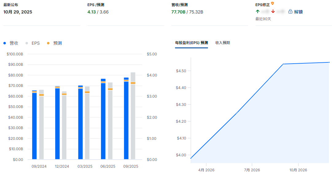 微软营收2026首度