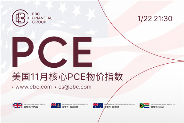 2025年美國11月核心PCE物價指數- 預測值2.8%
