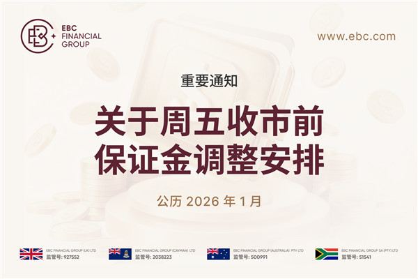 【重要通知】关于周五收市前保证金调整安排