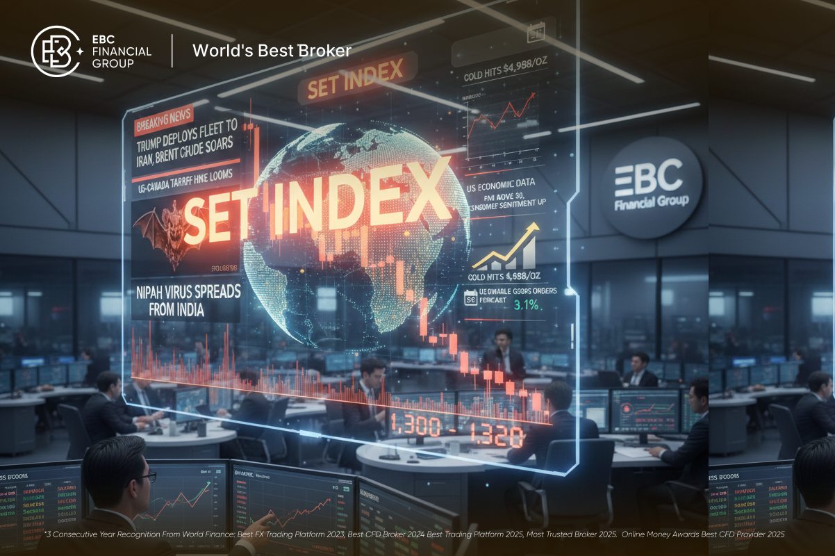 หุ้นไทยวันนี้ 26 ม.ค. 69: ทิศทางตลาดท่ามกลางปัจจัยกดดันโลก