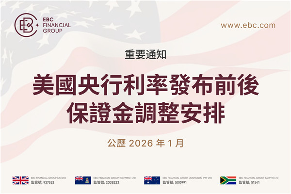 【重要通知】1月28日美國央行利率發布前後保證金調整安排