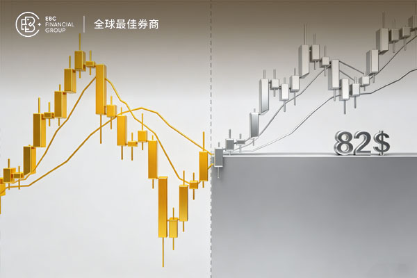 黄金反弹后是否面临二次探底？白银企稳85美元关口