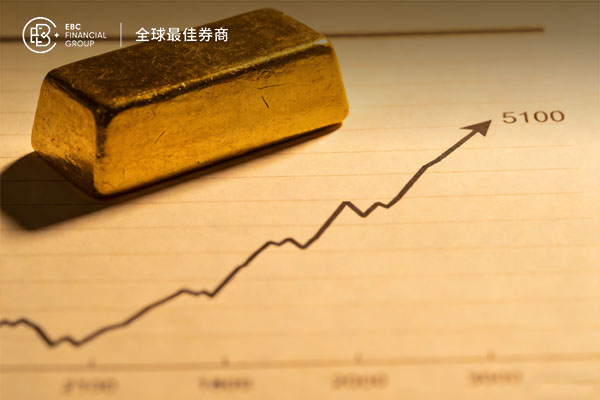 黄金价格回升目标5100美元 交易难度明显加大
