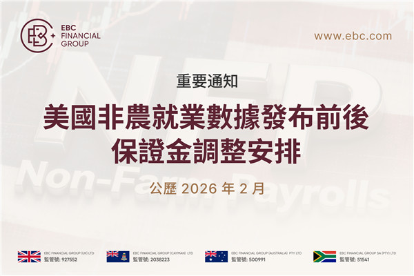 【重要通知】2026年美國1月非農就業數據發布前後保證金調整安排