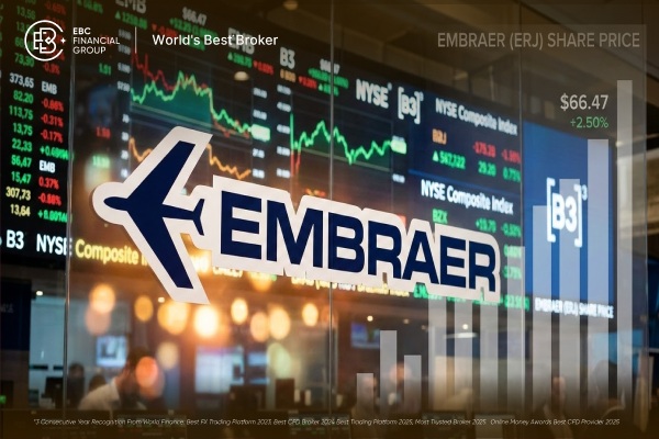 Acciones de Embraer: Descenso a $66.47 antes del despegue de 2026