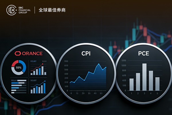 甲骨文財報、美國CPI與核心PCE公布，AI與降息前景如何？