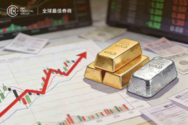 黃金價格跌破短線支撐 白銀跟隨大幅回落